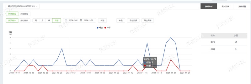 5. 蚜蟲數(shù)據(jù)統(tǒng)計(jì)_副本.jpg